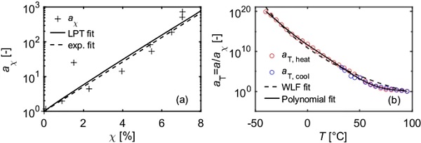 Fig. 11