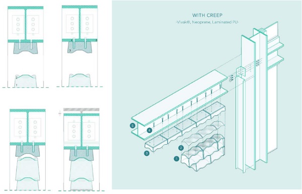 Fig. 11: Top connection detail with pre-compression, section and isometric