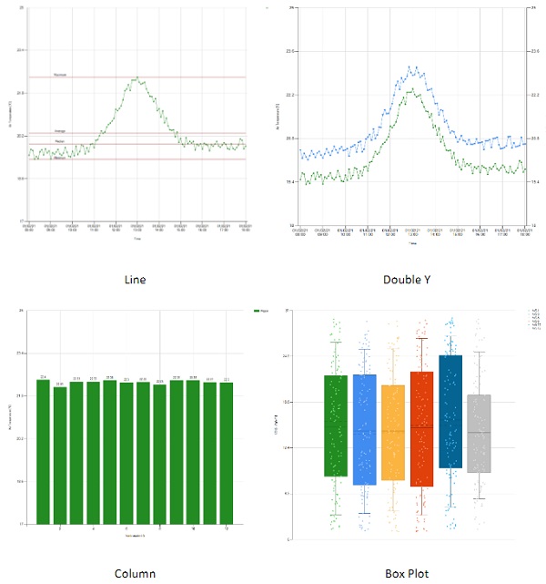 Fig. 11: Chart types