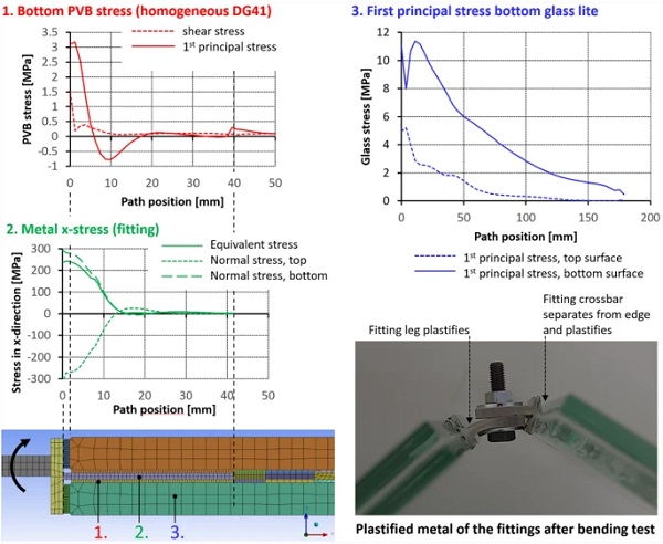 Fig. 11