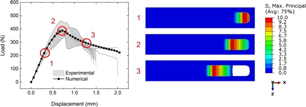 Fig. 11