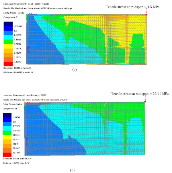 Figure 12. Tension stress contour plot for (a) Load case 1 and (b) Load case 2.