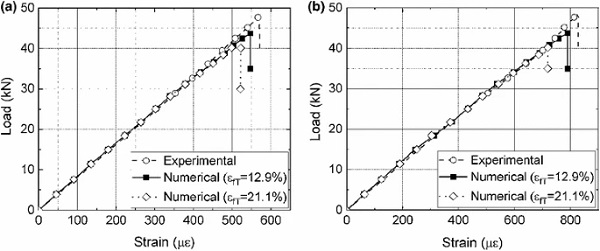 Fig. 12