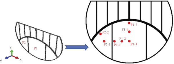 Figure 12 Schematic representation of target glass panels (P1 and P2, respectively), with evidence of impact and control points (front view).