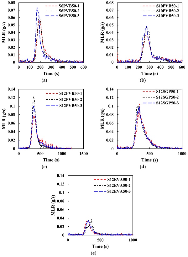 Figure 12. Mass loss rate at 50 kW/m2: (a) 6 mm glass with 0.38 PVB interlayer (b) 10 mm glass with 0.38 PVB interlayer (c) 12 mm glass with 1.52 PVB interlayer (d) 12 mm glass with 1.52 SGP interlayer and (e) 12 mm glass with 1.52 EVA interlayer.