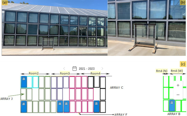 Fig. 12 (a, b) Energy harvesting testing arrangement enabling daily comparisons of energy produced by the test window and wall-mounted solar windows of other design types. The Test Window was connected to Victron 75/10 charging regulator using a 12 V battery in bulk charging mode as energy sink. (c) Wall-based PV arrays closest to the test window (12-window arrays J and F, and 6 of the wall-mounted Array C windows out of total 12). Empty white rectangles on diagram indicate non-solar windows used for room ventilation. The lifetime array generation data are shown for the period between 15 April 2021 and 18 January 2023; 720 kWh/Array C and 492 kWh/Array B, due to a known diagram data outputs error swapping the data indicators of arrays B and C.