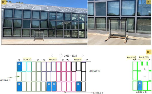 Fig. 12 (a, b) Energy harvesting testing arrangement enabling daily comparisons of energy produced by the test window and wall-mounted solar windows of other design types. The Test Window was connected to Victron 75/10 charging regulator using a 12 V battery in bulk charging mode as energy sink. (c) Wall-based PV arrays closest to the test window (12-window arrays J and F, and 6 of the wall-mounted Array C windows out of total 12). Empty white rectangles on diagram indicate non-solar windows used for room ventilation. The lifetime array generation data are shown for the period between 15 April 2021 and 18 January 2023; 720 kWh/Array C and 492 kWh/Array B, due to a known diagram data outputs error swapping the data indicators of arrays B and C.