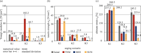 Fig. 12
