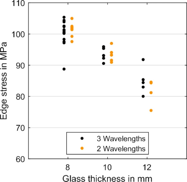 Fig. 12