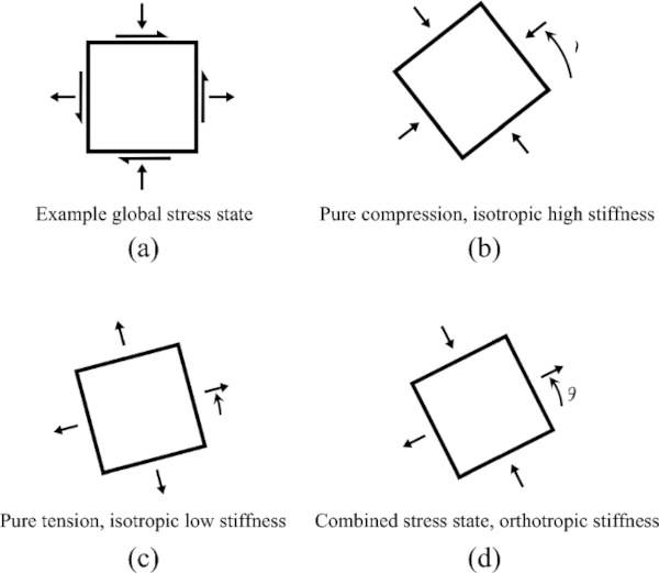 Fig. 12