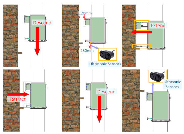 Figure 12. State diagram of the robot obstacle-traversal process.