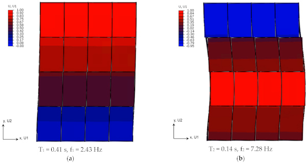 Figure 12. Fundamental vibration frequencies and shapes of the examined glass facade in ABAQUS v. 6.14 [13]: (a) first and (b) second modal shapes.