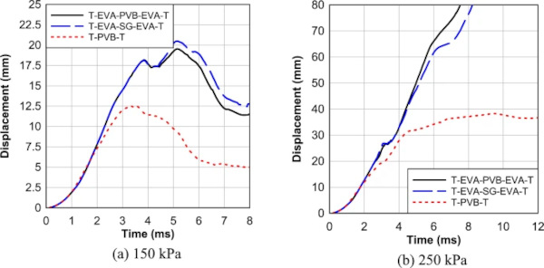 Fig. 12