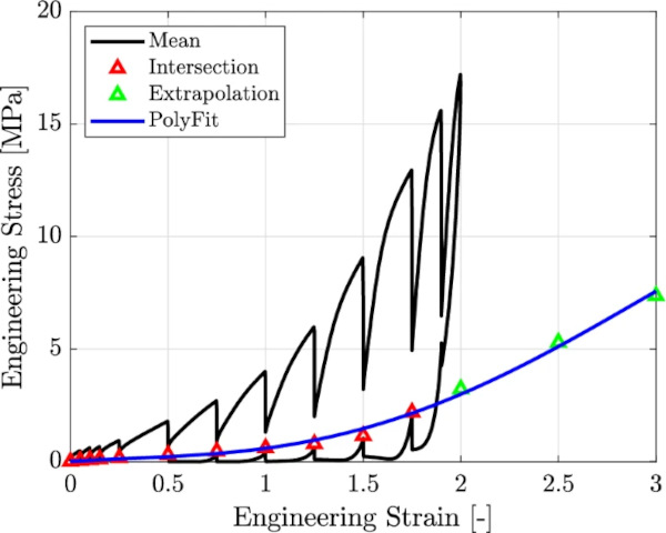 Fig. 12