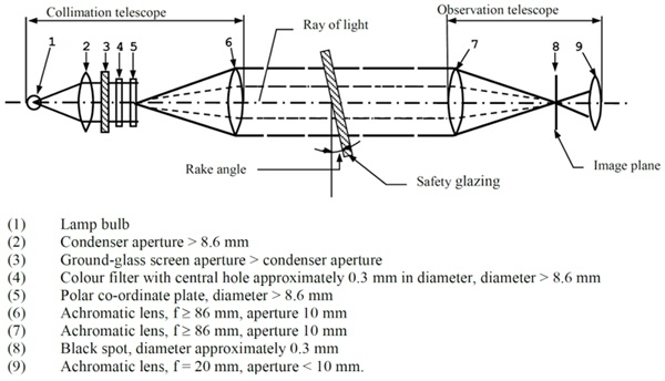 Fig. 12 - R43 Apparatus for collimation-telescope test
