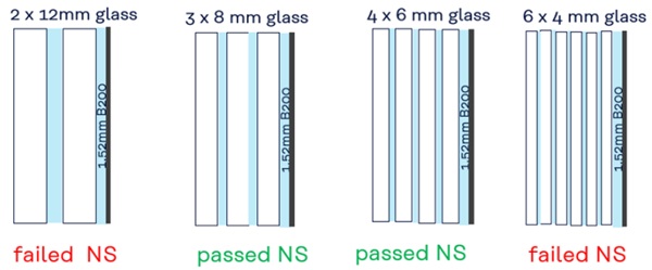 Fig. 12: laminate construction with the same total amount of material but with different number of layers.