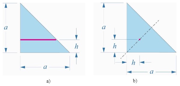 Fig. 12 Considered triangular DGU under a) line and b) concentrated load.
