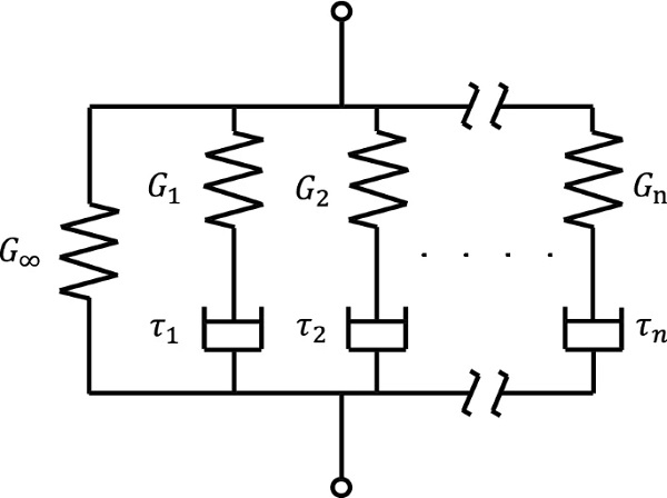 Mechanical representation of the generalised Maxwell Model 