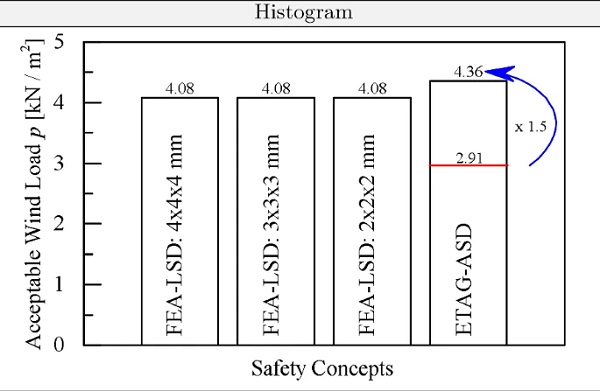 Fig. 12