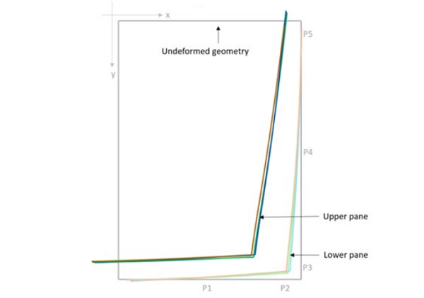 Fig. 12: Glass panes displacements in sensitivity analysis (qualitative representation with amplification factor: 250)