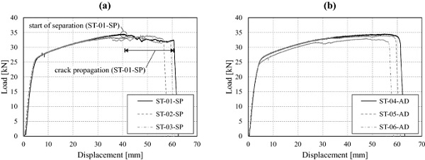 Fig. 12