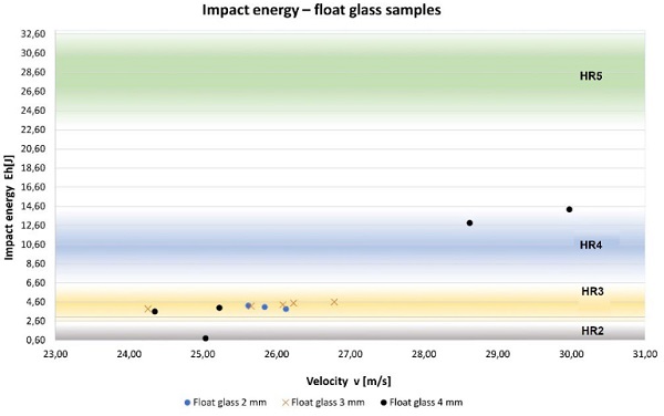 Fig. 12: Result of float glass.