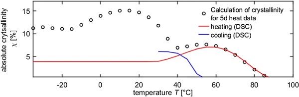 Fig. 12