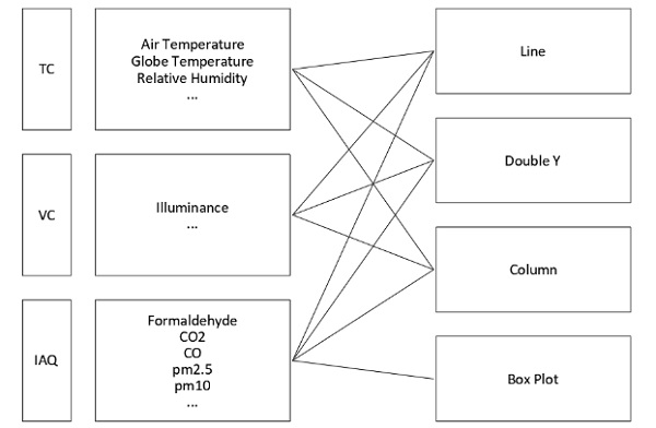 Fig. 12: Chart type matching for each context of the processed quantities