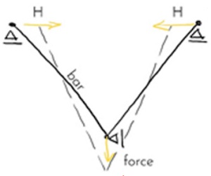 Figure 12 Kinematics of the façade system / JRC