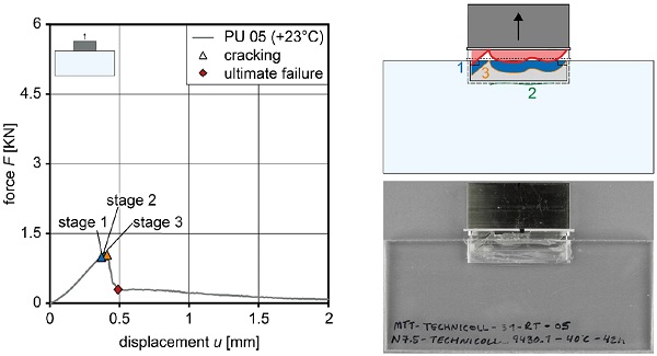 Fig. 12