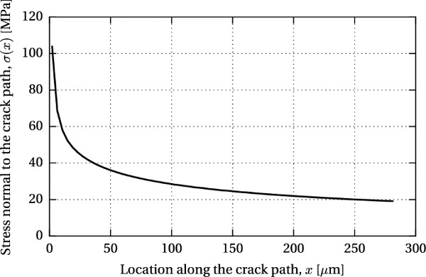 Fig. 12