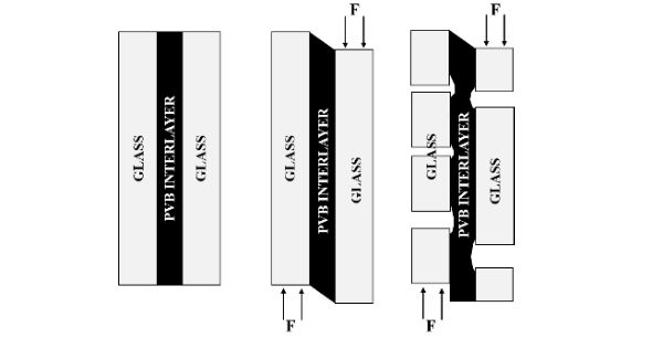 Fig. 13 Effects of glass fracture on interlayer confinement and deformation highlighting regions of interlayer stress relaxation and stretching correlating to regions of glass fracture within the interlayer.