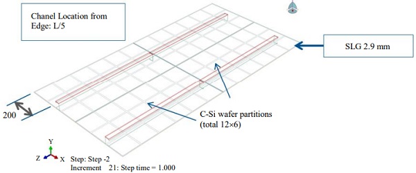 Fig. 13: C-Si wafer partitions consider for the thermal expansion analysis
