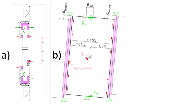 Figure 13: Structural sealing application areas.