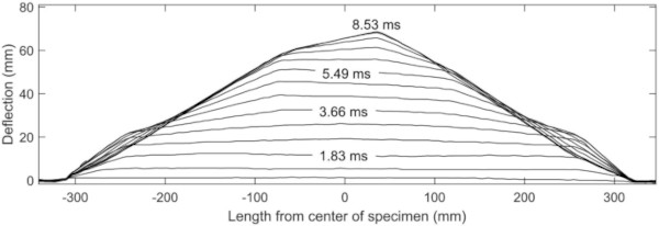 Fig. 13