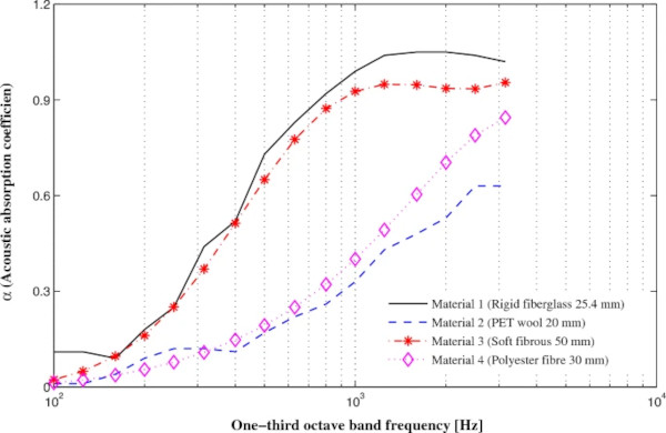 Fig. 13