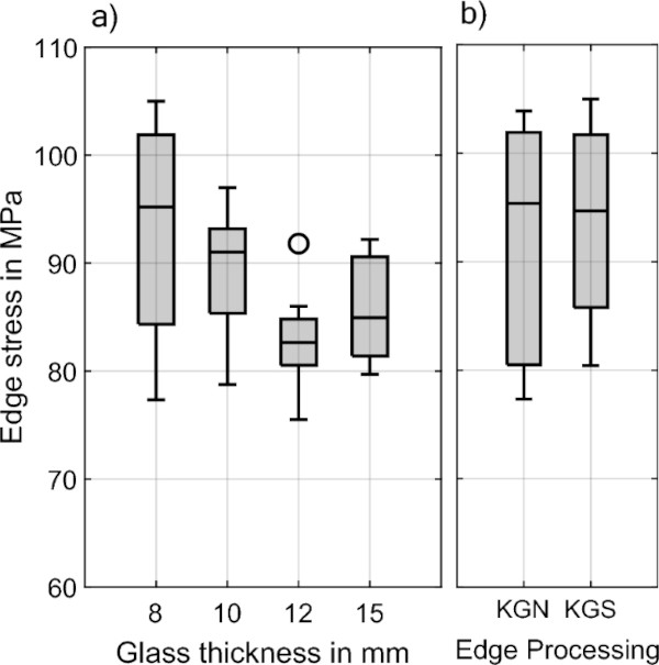 Fig. 13