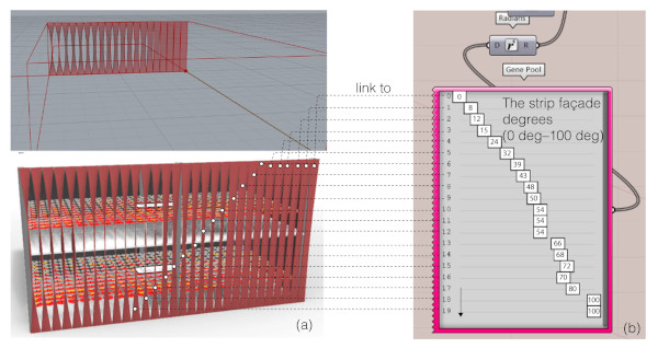 Figure 13. The improvement in the potential of the kinetic façade (version 2: twisting movement). (a) The façade movement pattern after improving; (b) The different degrees of each strip façade in Grasshopper.