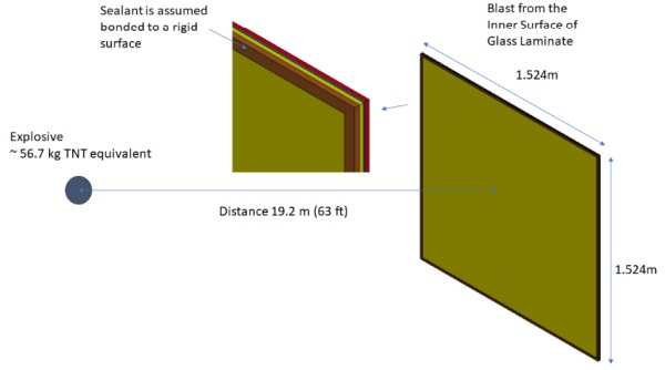 Fig. 13: Case 3 with 1.524 m x 1.524 m laminate Glass and 6.35 mm x 12.7 mm silicone sealant, Blast From Inner Surface.