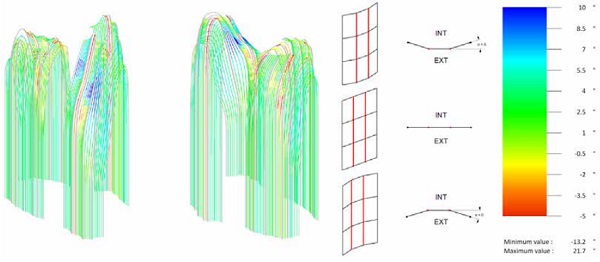 Figure 13 Dihedral Angle between two panels. 