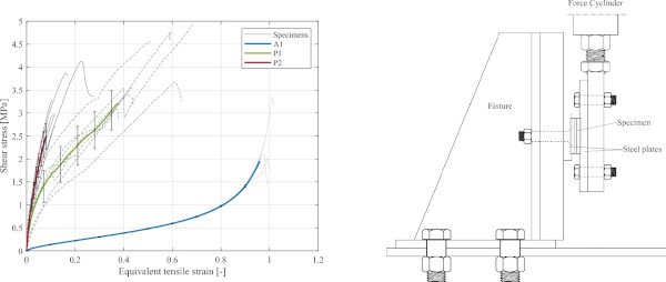 Fig. 13