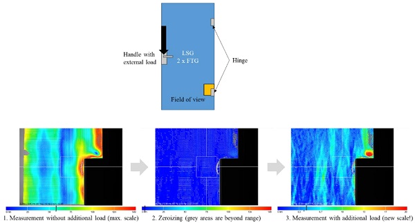 Fig. 13 Example of stepwise measurement of a tempered glass door.