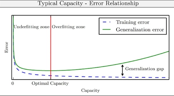 Fig. 13