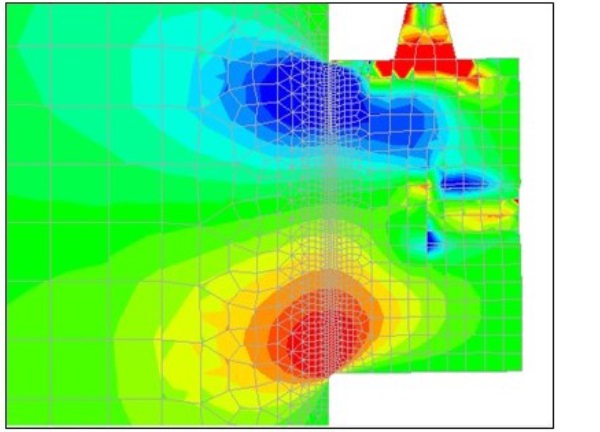 Fig. 13 Distribution of bending stresses