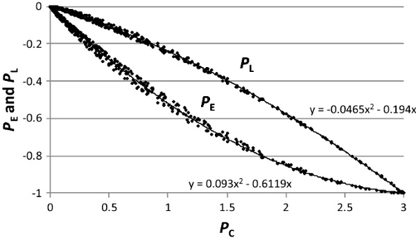 Fig.13