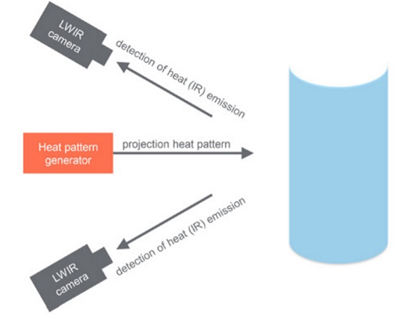 Figure 13 – Indicative test set-up of the thermal fringes method