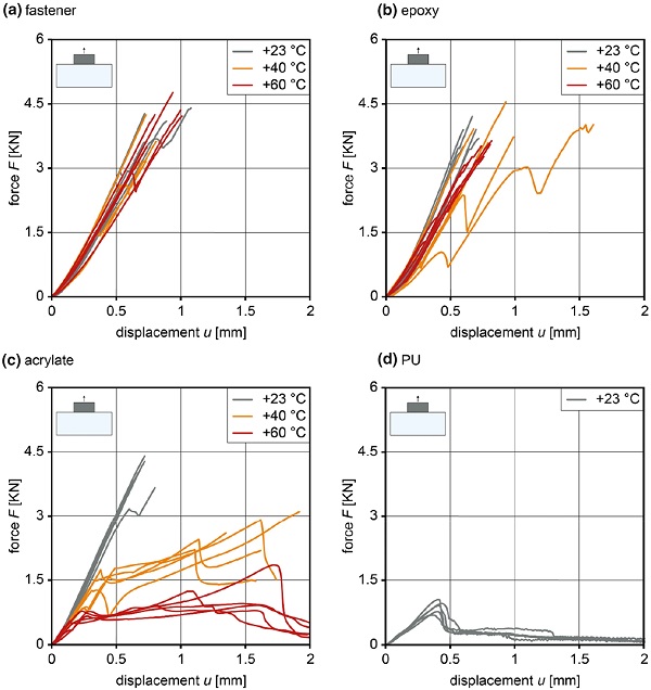 Fig. 13