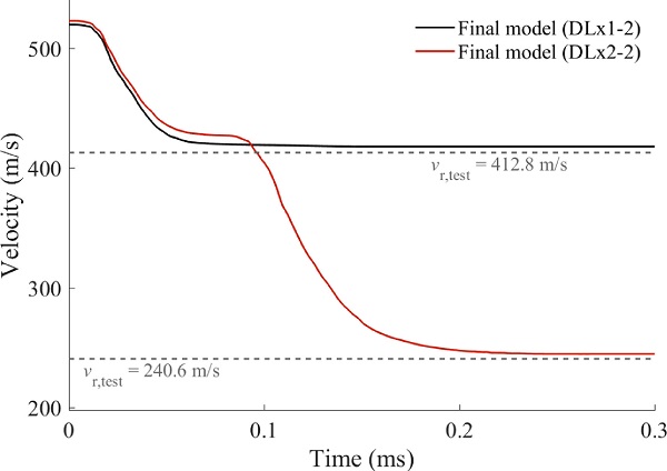 Fig. 13. Velocity-time histories of the bullet in the final models for DLx1-2 and DLx2-2. The same parameters as in the base model were used except: and  = 2.0.