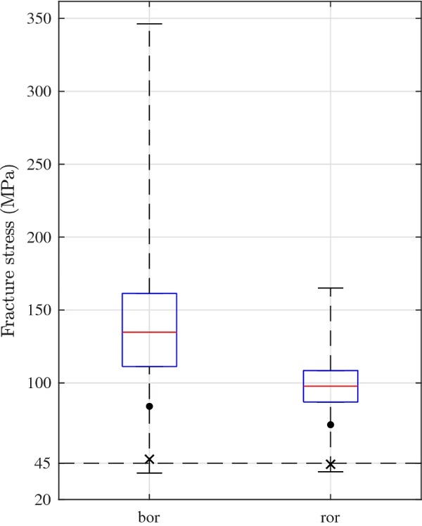 Fig. 13