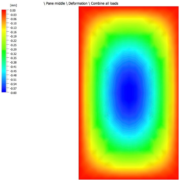 FIG . 13 Deformation of middle glass pane, simulation based on experimental results with Glastik